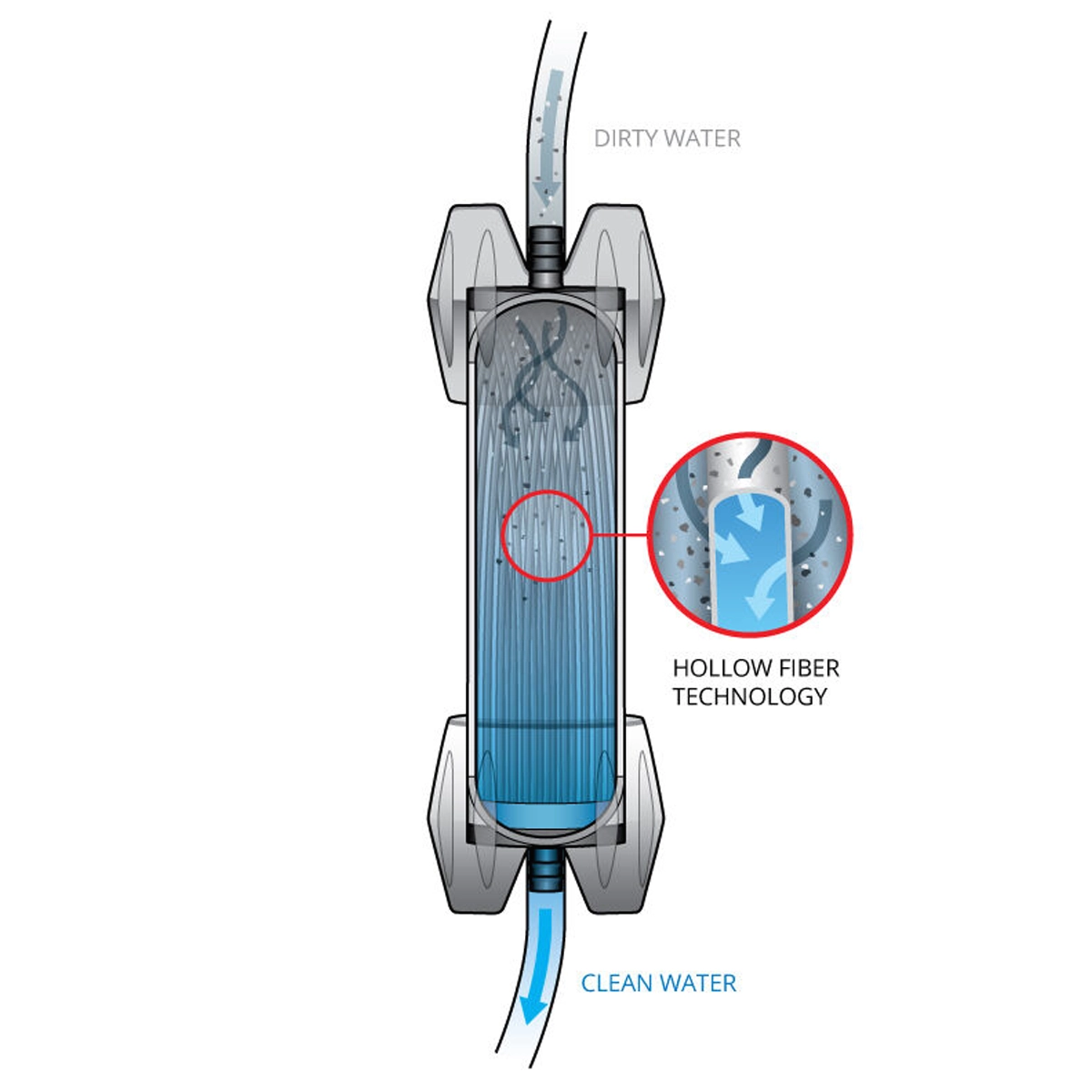 GravityWorks 4L Filter System